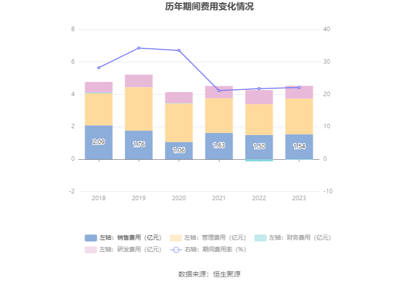 慈星股份：2023年净利1.14亿元 同比增长24.99%