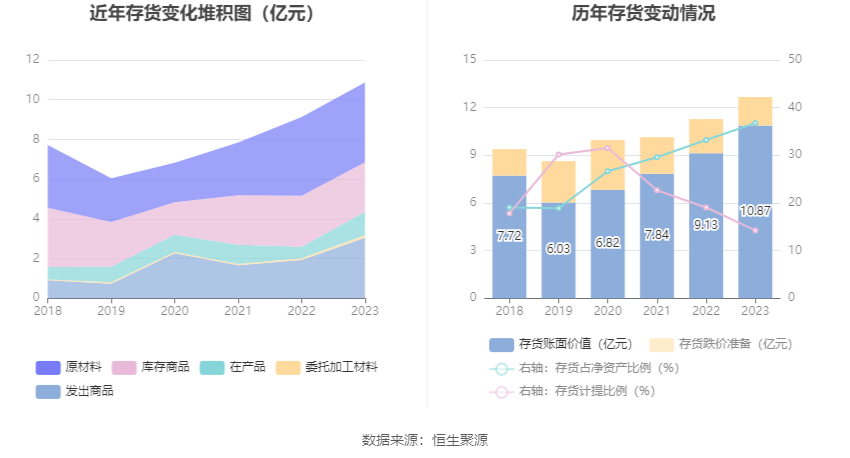 慈星股份：2023年净利1.14亿元 同比增长24.99%