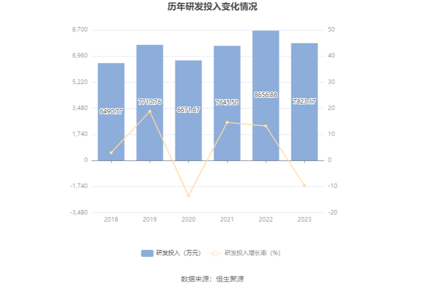 慈星股份：2023年净利1.14亿元 同比增长24.99%