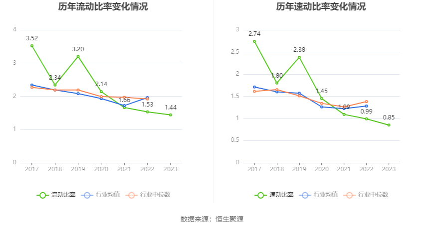 慈星股份：2023年净利1.14亿元 同比增长24.99%