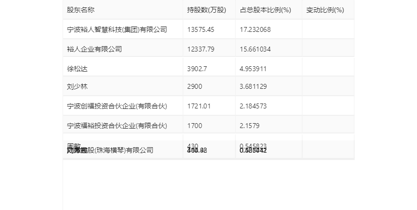 慈星股份：2023年净利1.14亿元 同比增长24.99%