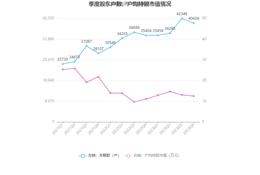 慈星股份：2023年净利1.14亿元 同比增长24.99%