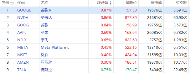 ALPN暴涨近37%！获福泰制药49亿美元收购