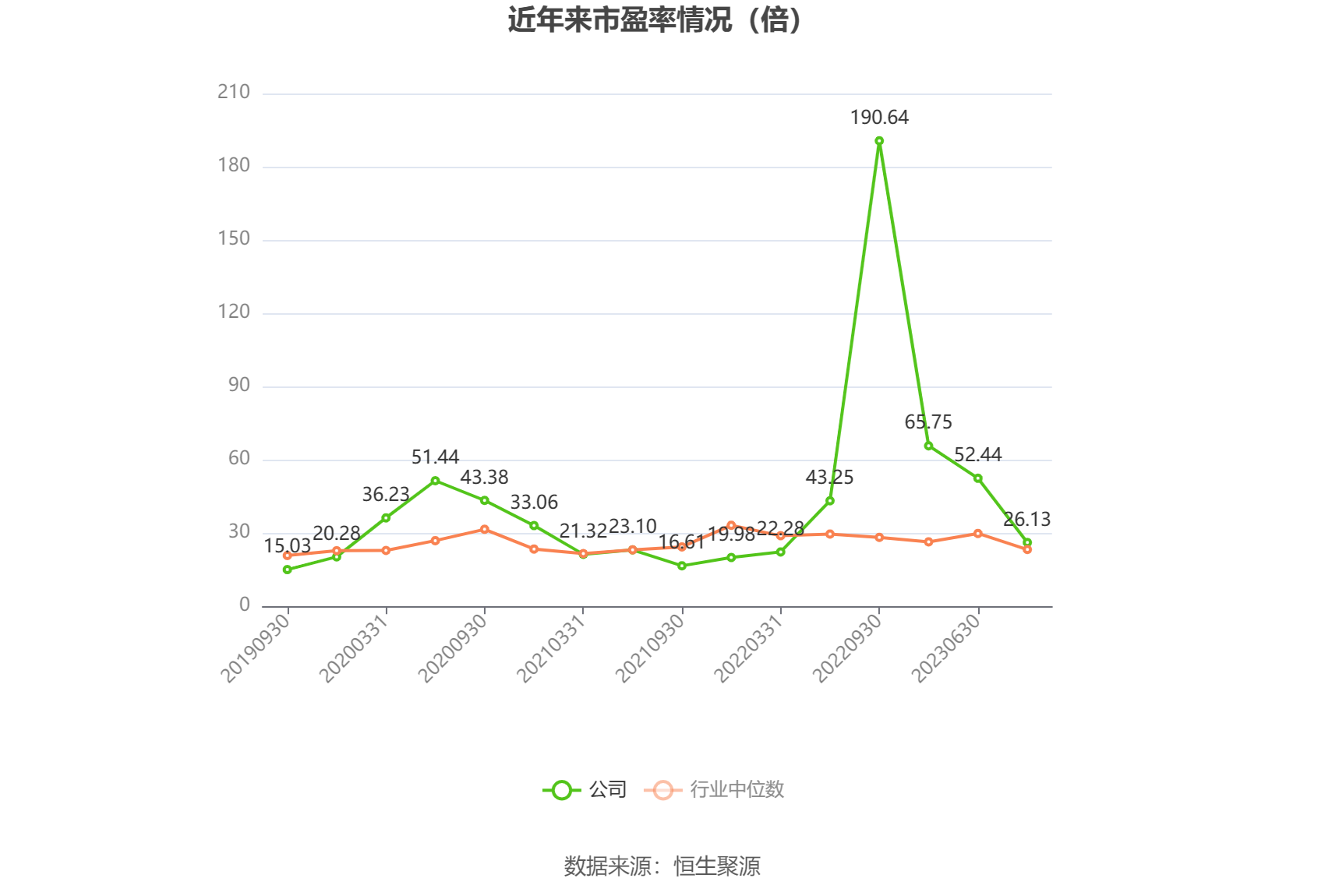 飞龙股份：2023年净利润同比增长211.14% 拟10派3元