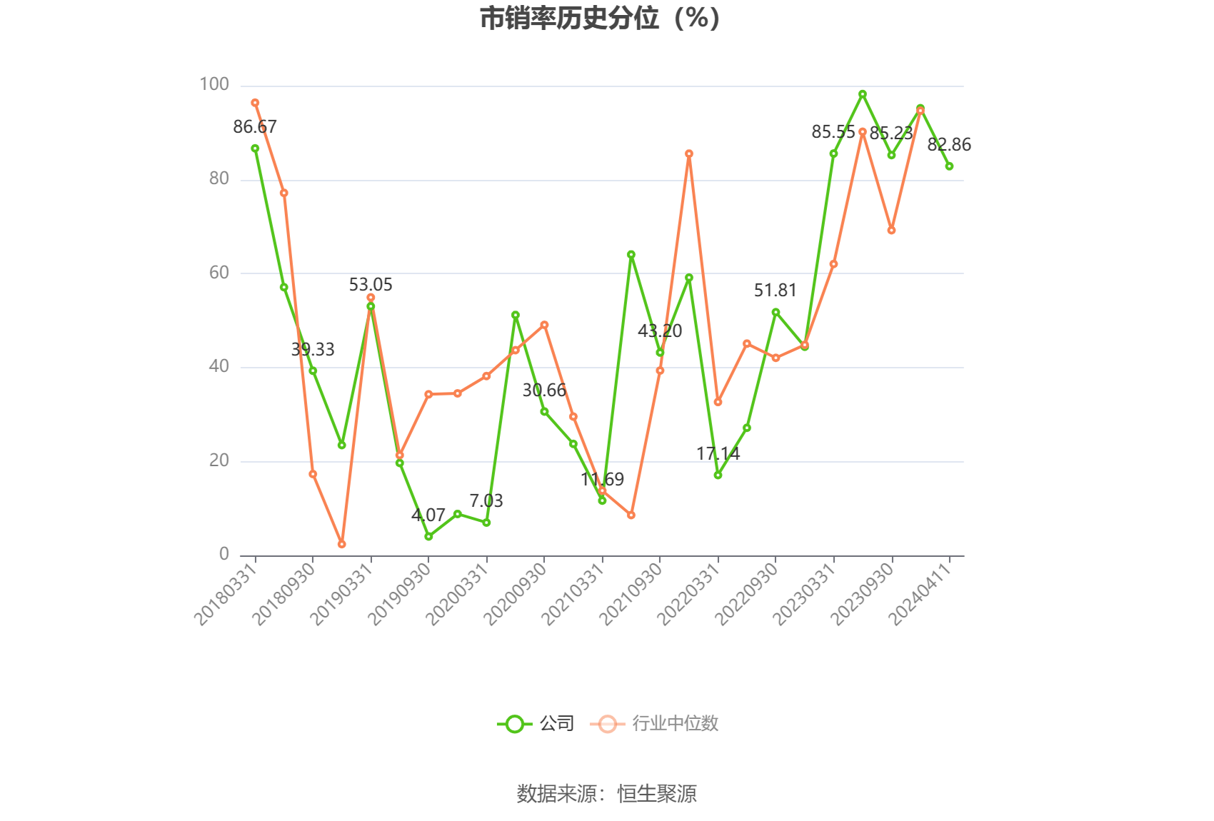 飞龙股份：2023年净利润同比增长211.14% 拟10派3元