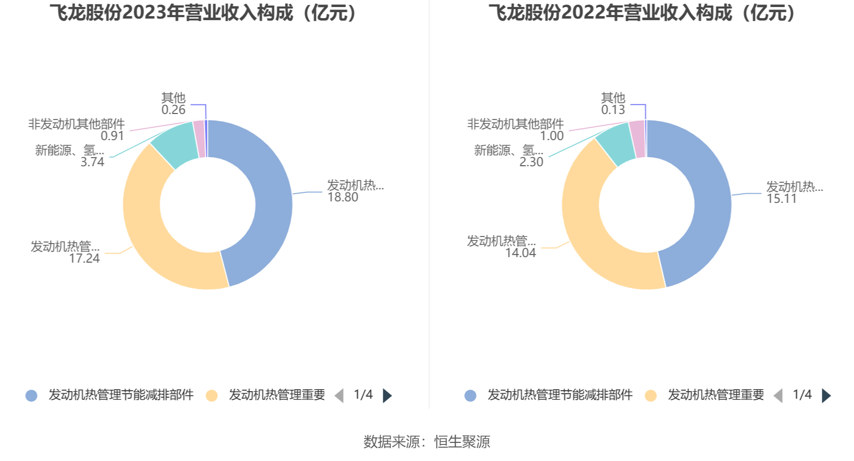 飞龙股份：2023年净利润同比增长211.14% 拟10派3元