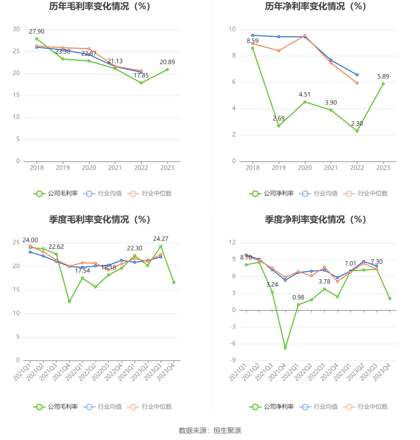 飞龙股份：2023年净利润同比增长211.14% 拟10派3元