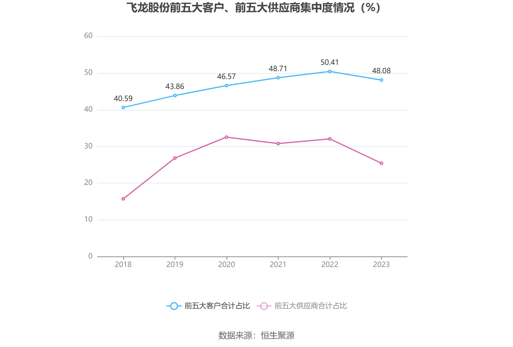 飞龙股份：2023年净利润同比增长211.14% 拟10派3元