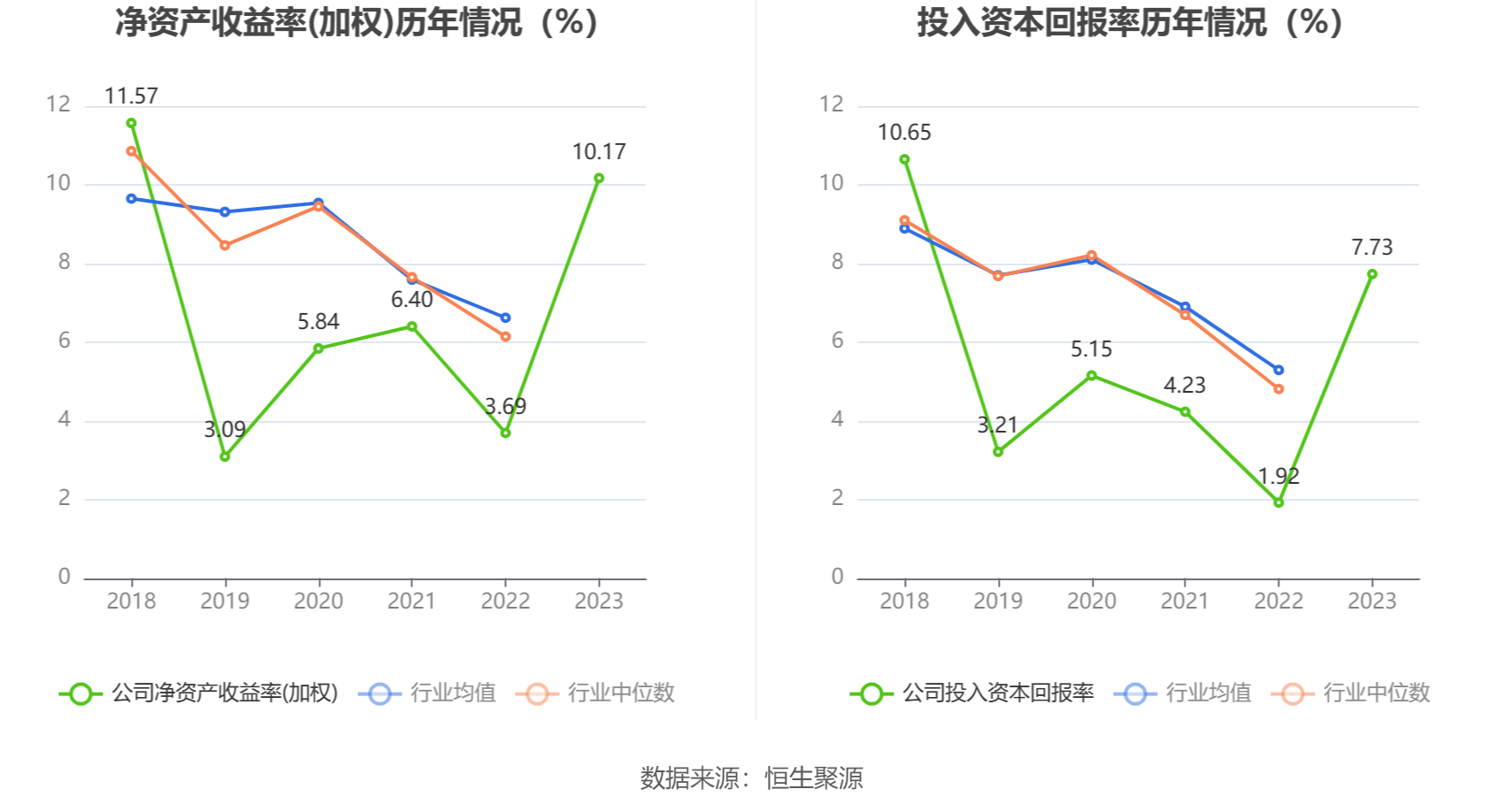 飞龙股份：2023年净利润同比增长211.14% 拟10派3元