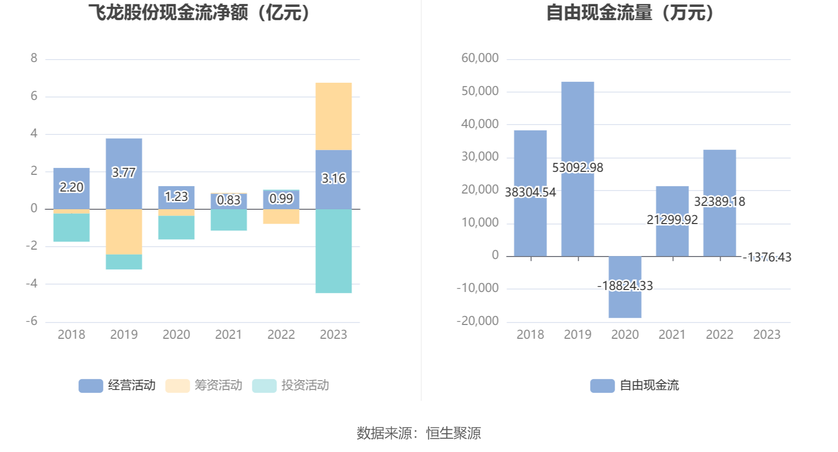 飞龙股份：2023年净利润同比增长211.14% 拟10派3元