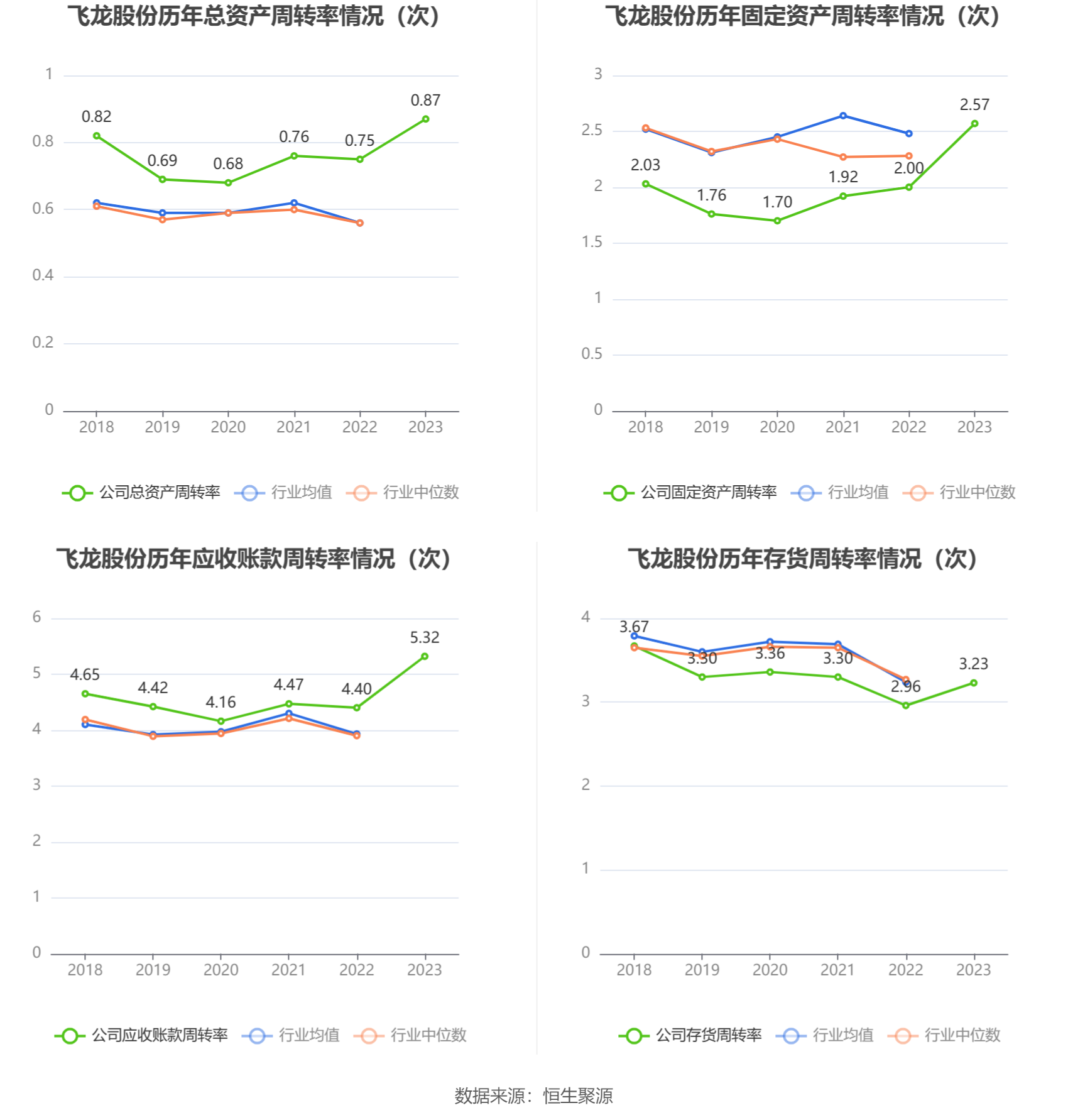 飞龙股份：2023年净利润同比增长211.14% 拟10派3元