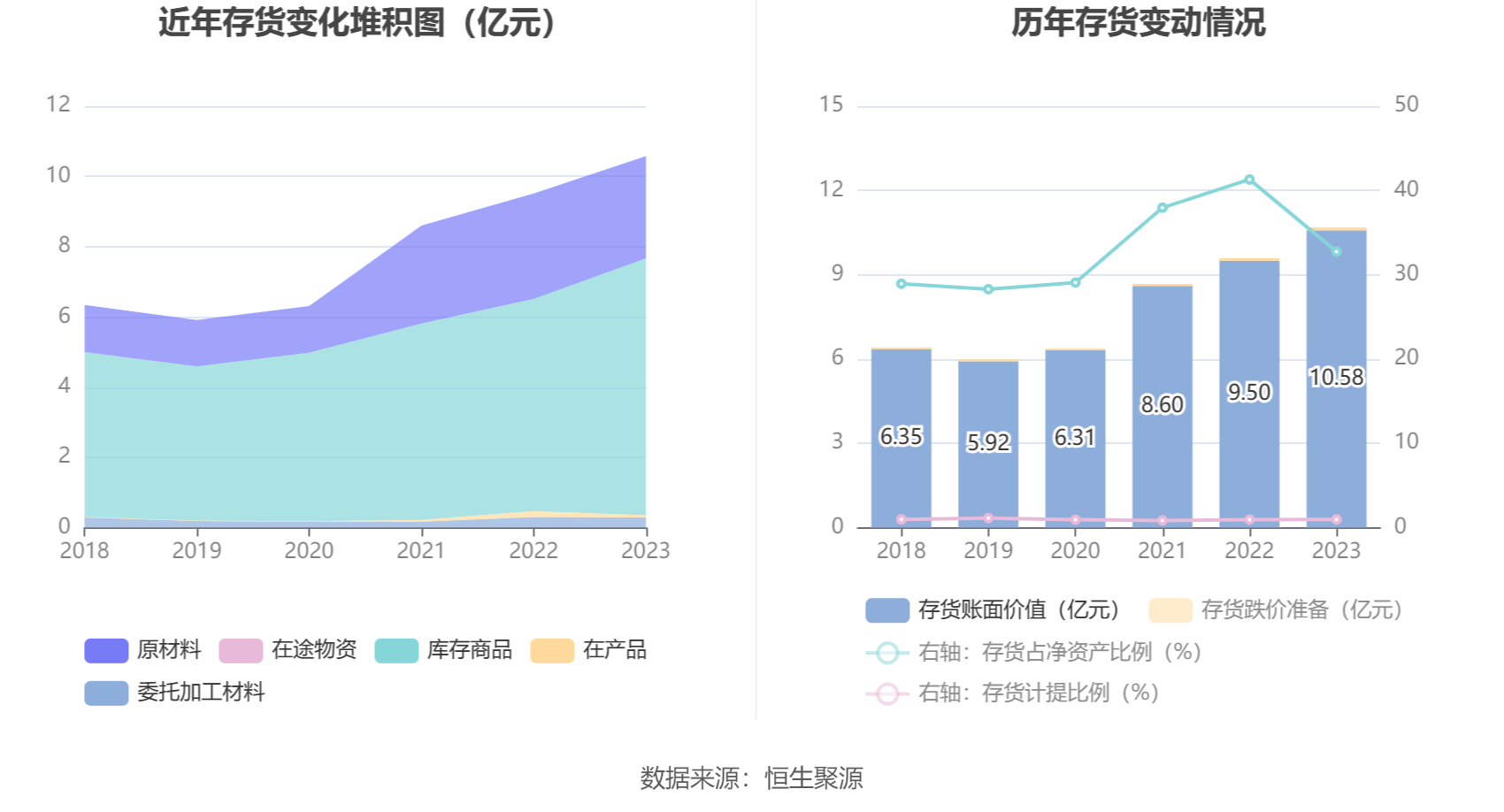 飞龙股份：2023年净利润同比增长211.14% 拟10派3元