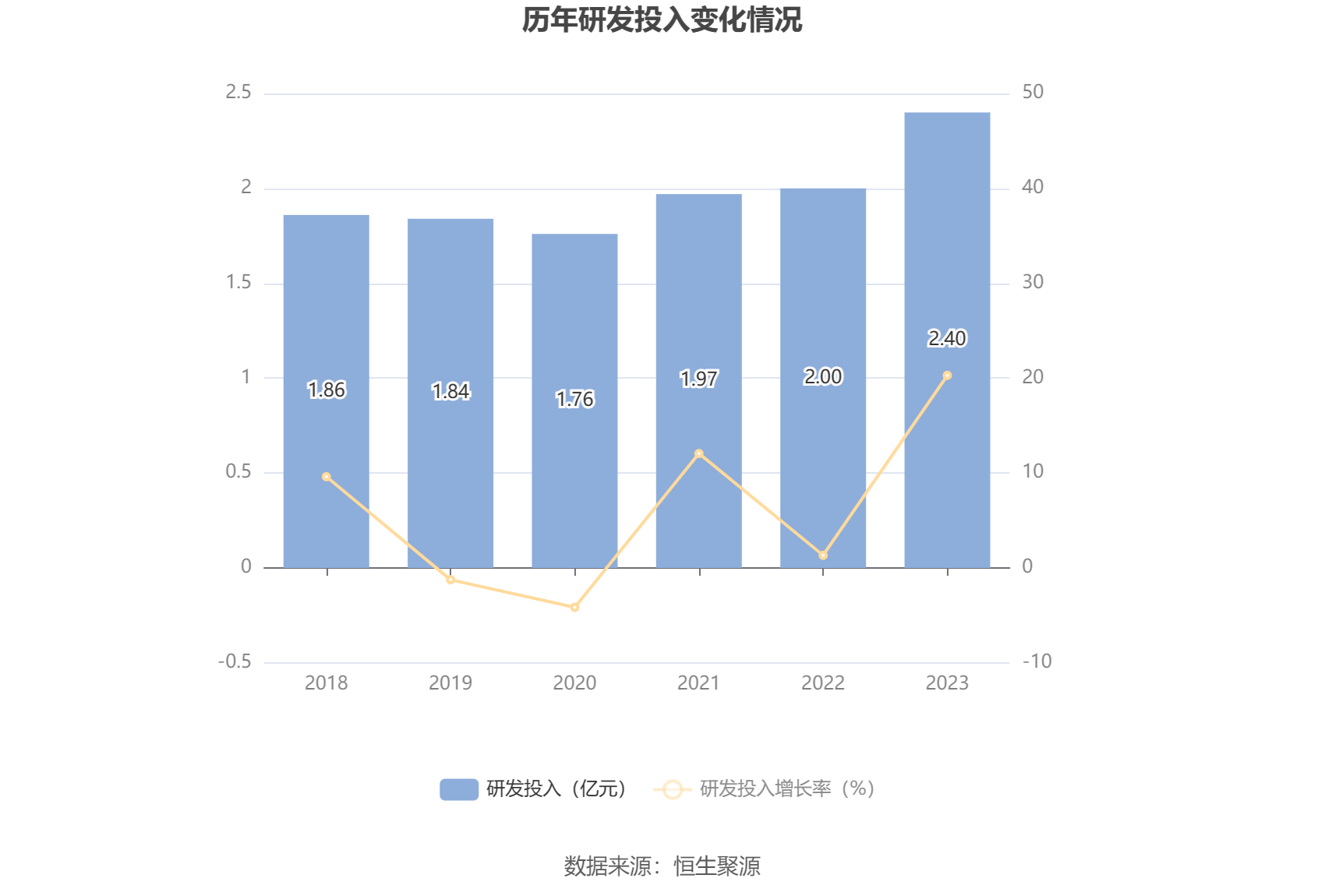 飞龙股份：2023年净利润同比增长211.14% 拟10派3元