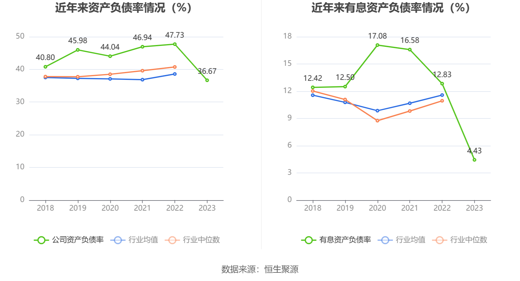 飞龙股份：2023年净利润同比增长211.14% 拟10派3元