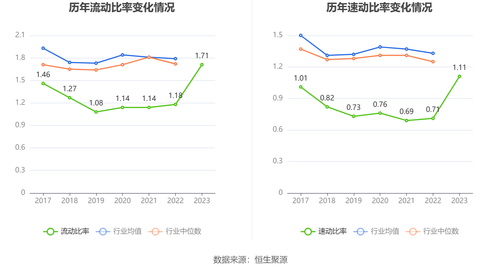 飞龙股份：2023年净利润同比增长211.14% 拟10派3元