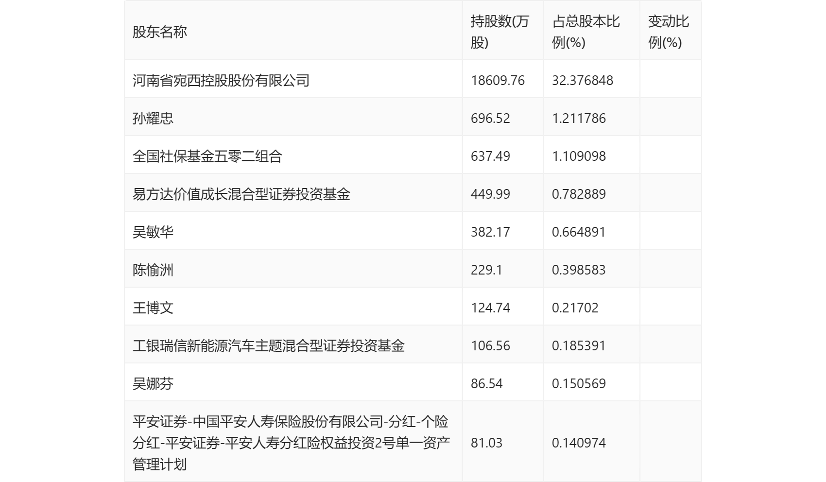 飞龙股份：2023年净利润同比增长211.14% 拟10派3元