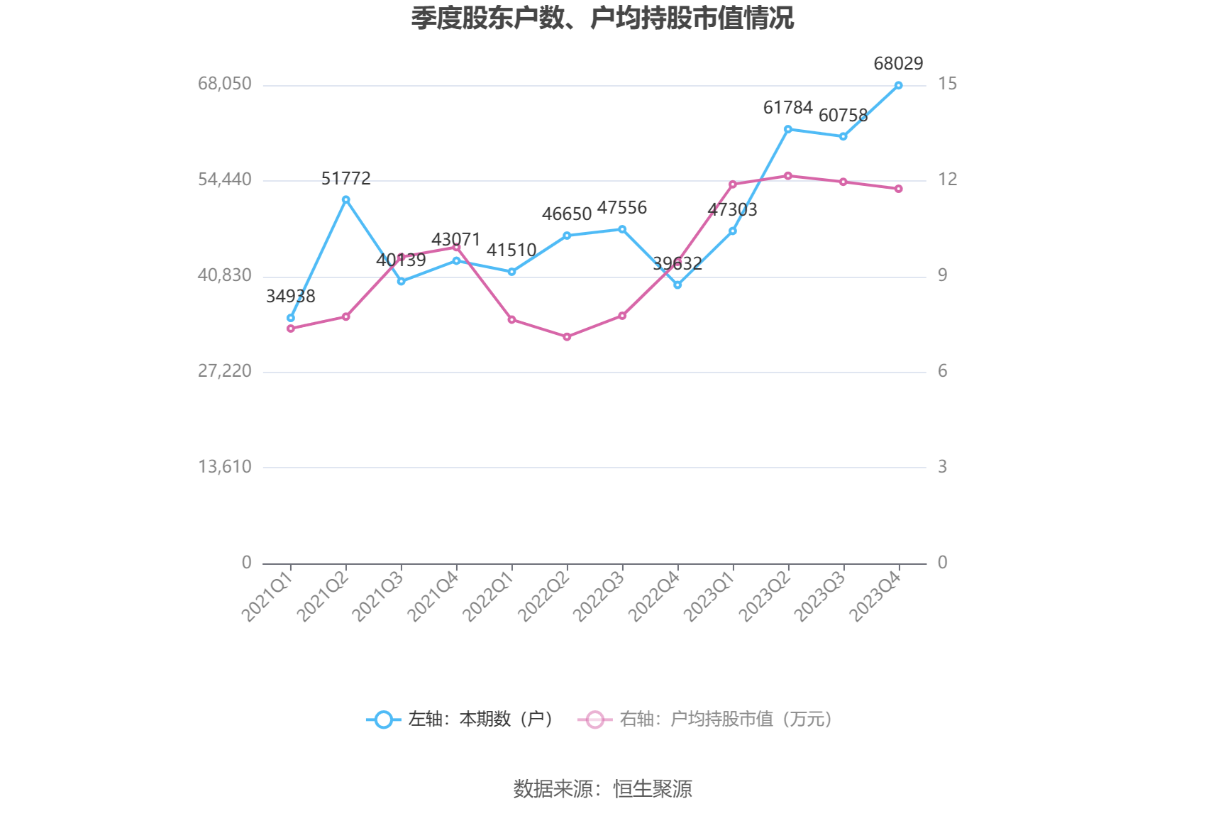 飞龙股份：2023年净利润同比增长211.14% 拟10派3元