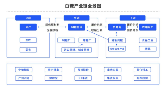 【中粮视点】白糖：牛熊转换的关键期