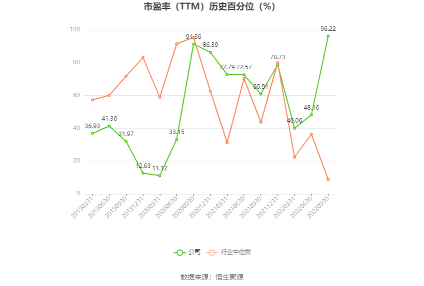 硕贝德：预计2024年一季度亏损500万元-900万元