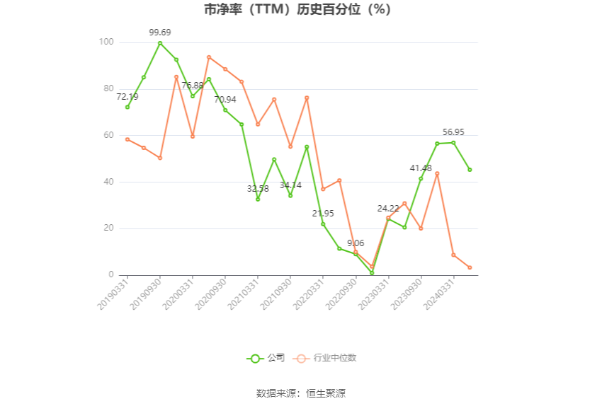 硕贝德：预计2024年一季度亏损500万元-900万元