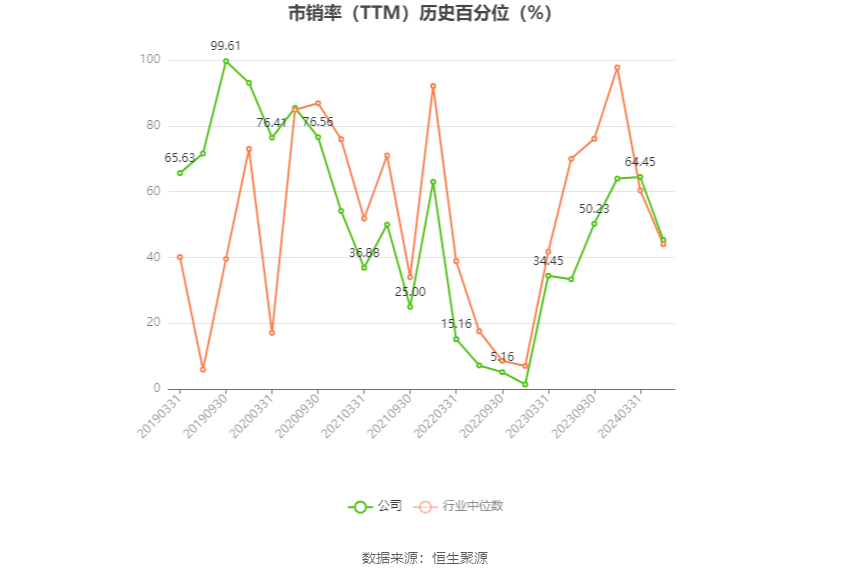 硕贝德：预计2024年一季度亏损500万元-900万元