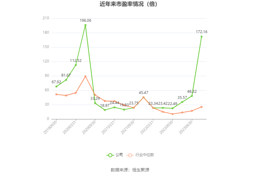 华大基因：2023年净利润同比下降88.43% 拟10派1元