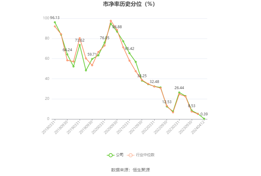 华大基因：2023年净利润同比下降88.43% 拟10派1元