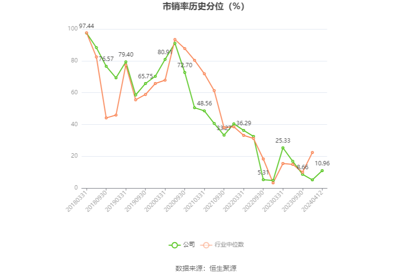 华大基因：2023年净利润同比下降88.43% 拟10派1元