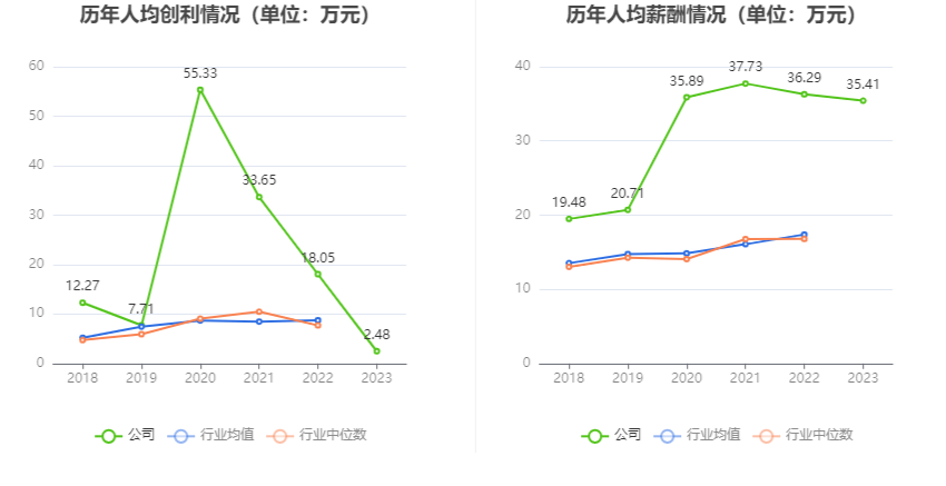 华大基因：2023年净利润同比下降88.43% 拟10派1元