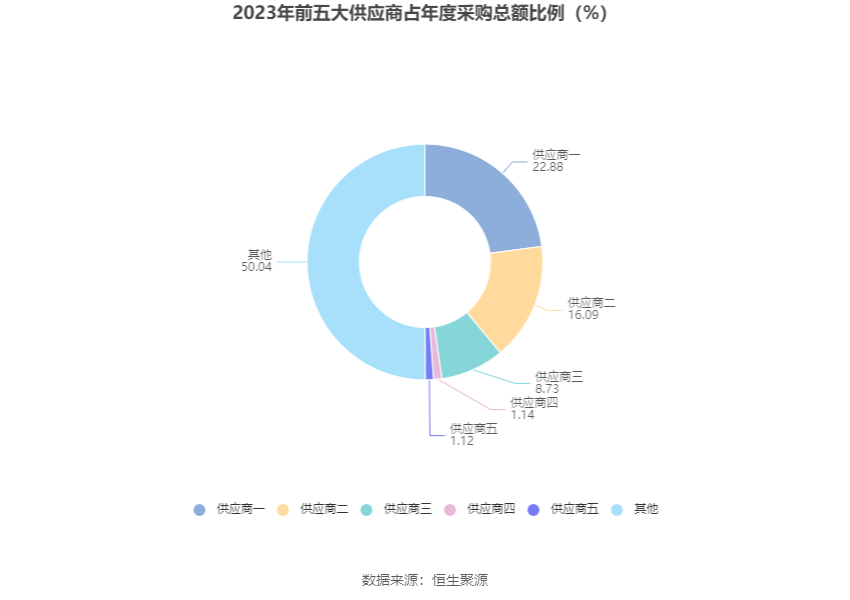 华大基因：2023年净利润同比下降88.43% 拟10派1元