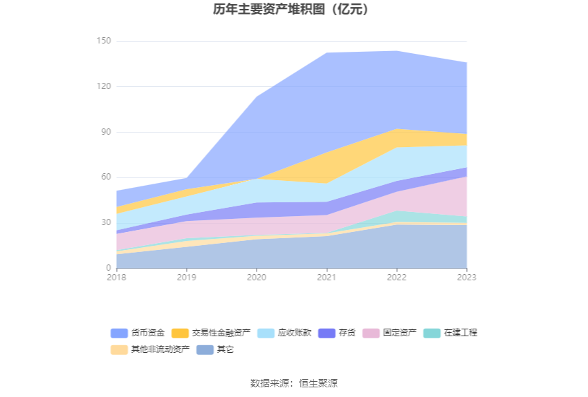 华大基因：2023年净利润同比下降88.43% 拟10派1元