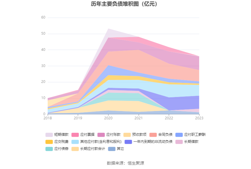 华大基因：2023年净利润同比下降88.43% 拟10派1元