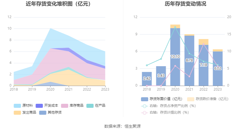 华大基因：2023年净利润同比下降88.43% 拟10派1元