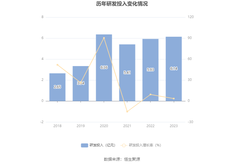 华大基因：2023年净利润同比下降88.43% 拟10派1元