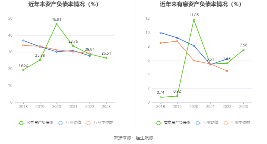 华大基因：2023年净利润同比下降88.43% 拟10派1元