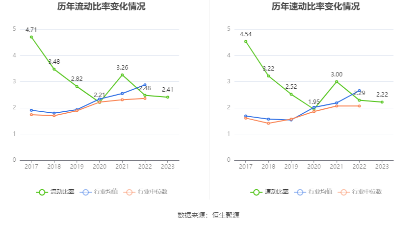 华大基因：2023年净利润同比下降88.43% 拟10派1元