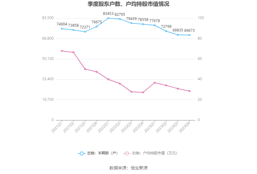 华大基因：2023年净利润同比下降88.43% 拟10派1元