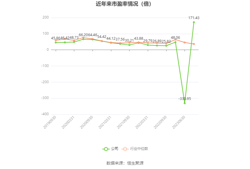 创业慧康：2023年净利润同比下降13.93% 拟10派0.1元