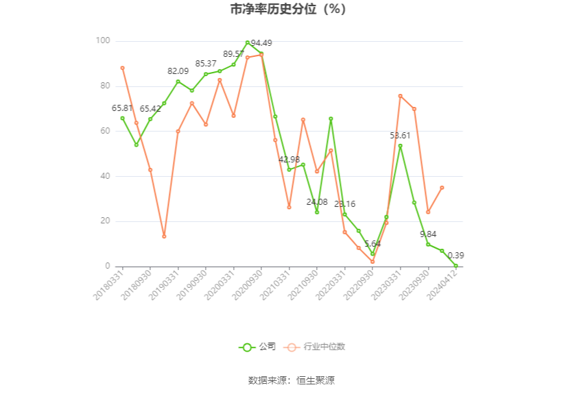 创业慧康：2023年净利润同比下降13.93% 拟10派0.1元