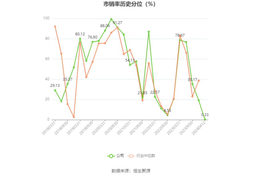 创业慧康：2023年净利润同比下降13.93% 拟10派0.1元