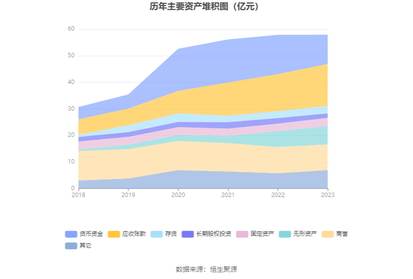 创业慧康：2023年净利润同比下降13.93% 拟10派0.1元