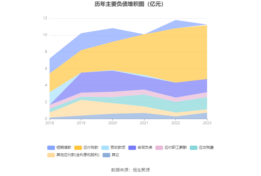 创业慧康：2023年净利润同比下降13.93% 拟10派0.1元