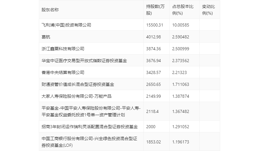 创业慧康：2023年净利润同比下降13.93% 拟10派0.1元