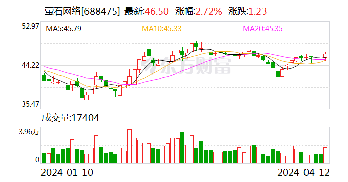 萤石网络2023年净利同比增长68.8% 智能入户业务成第二增长曲线