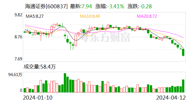 中信证券、海通证券被证监会立案调查 涉中核钛白定增违规