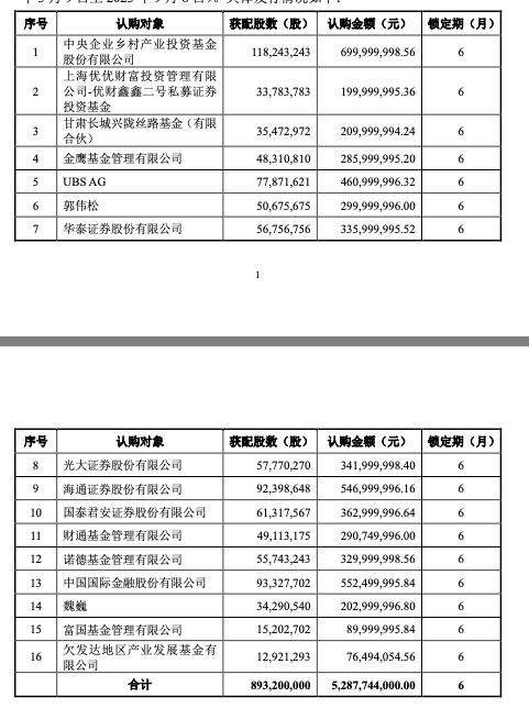 中信证券、海通证券被证监会立案调查 涉中核钛白定增违规