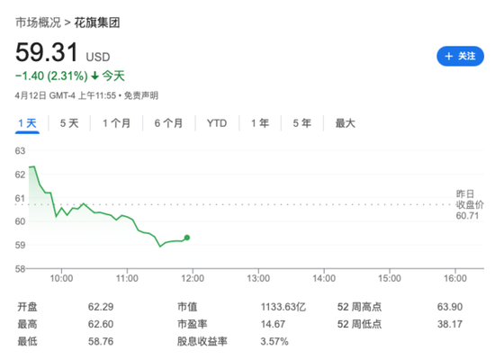 高利率利好正在消散 华尔街大行净利息收入“预警” 摩根大通大跌6%