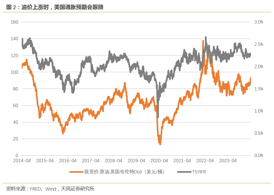 最关注的三大商品：黄金不好择时、油的爆发力、铜的故事性