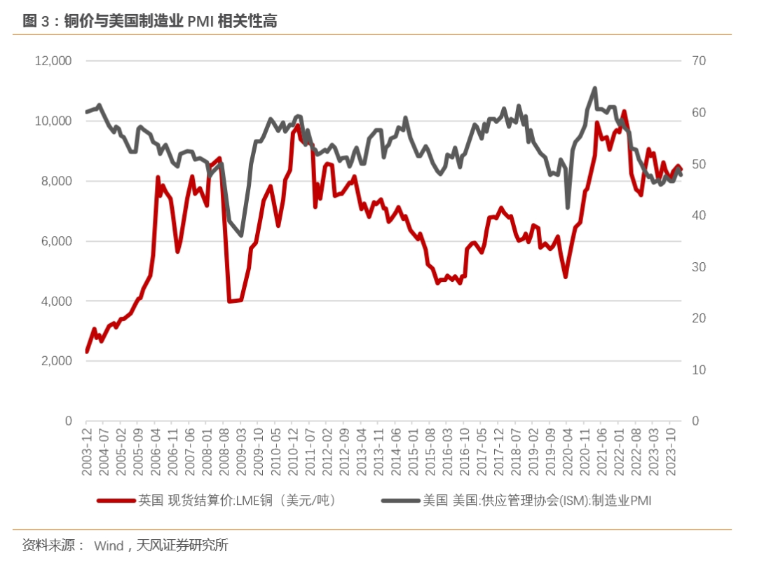 最关注的三大商品：黄金不好择时、油的爆发力、铜的故事性