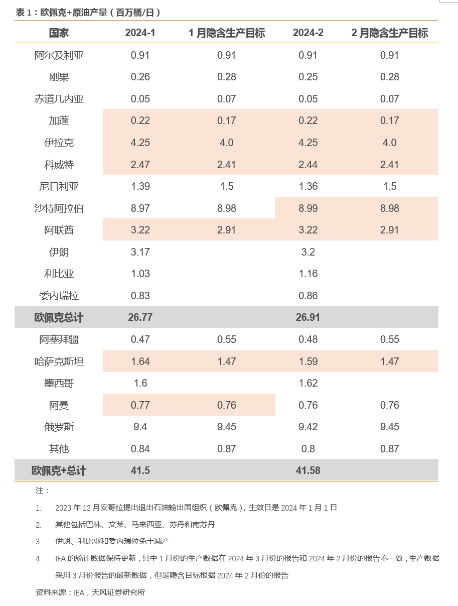 最关注的三大商品：黄金不好择时、油的爆发力、铜的故事性